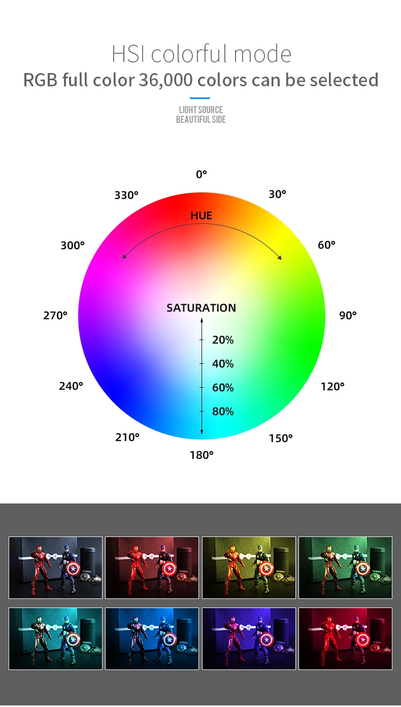 SETTO цветной RGB светодиодный светильник для видеосъемки с регулируемой яркостью и полноцветным режимом съемки студийный Vlog светильник для фотосъемки ing Pocketlite для DSLR камеры