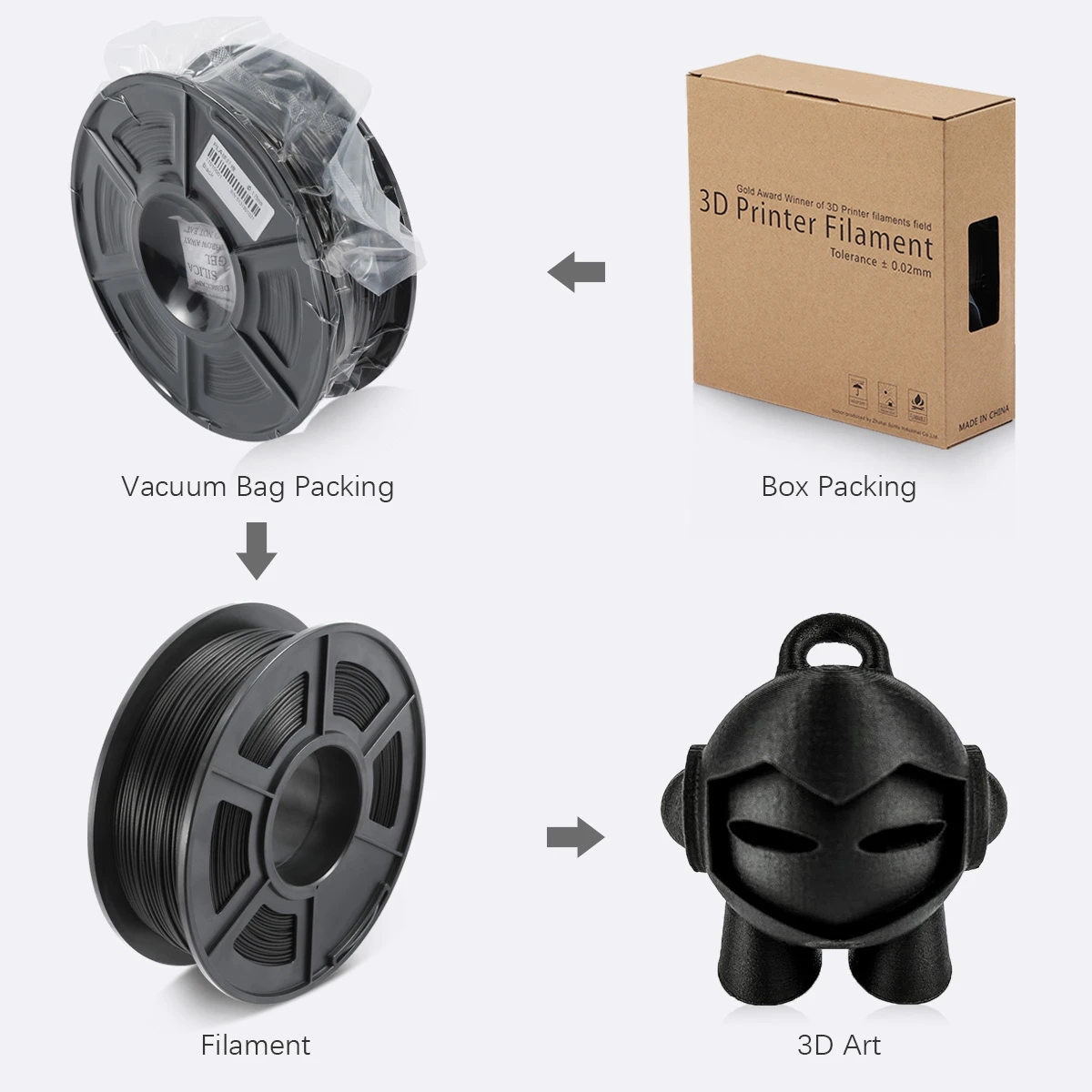 Нить PLA из углеродного волокна 3D FDM принтер аналогичная металлическая текстура 1