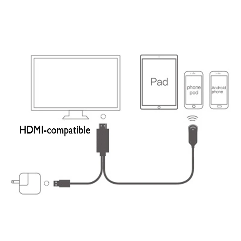 Wi-Fi-приемник для экрана телефона HDMI-совместимый кабель iPhone 6/6S/6 plus/7/7plus iPad Android Windows