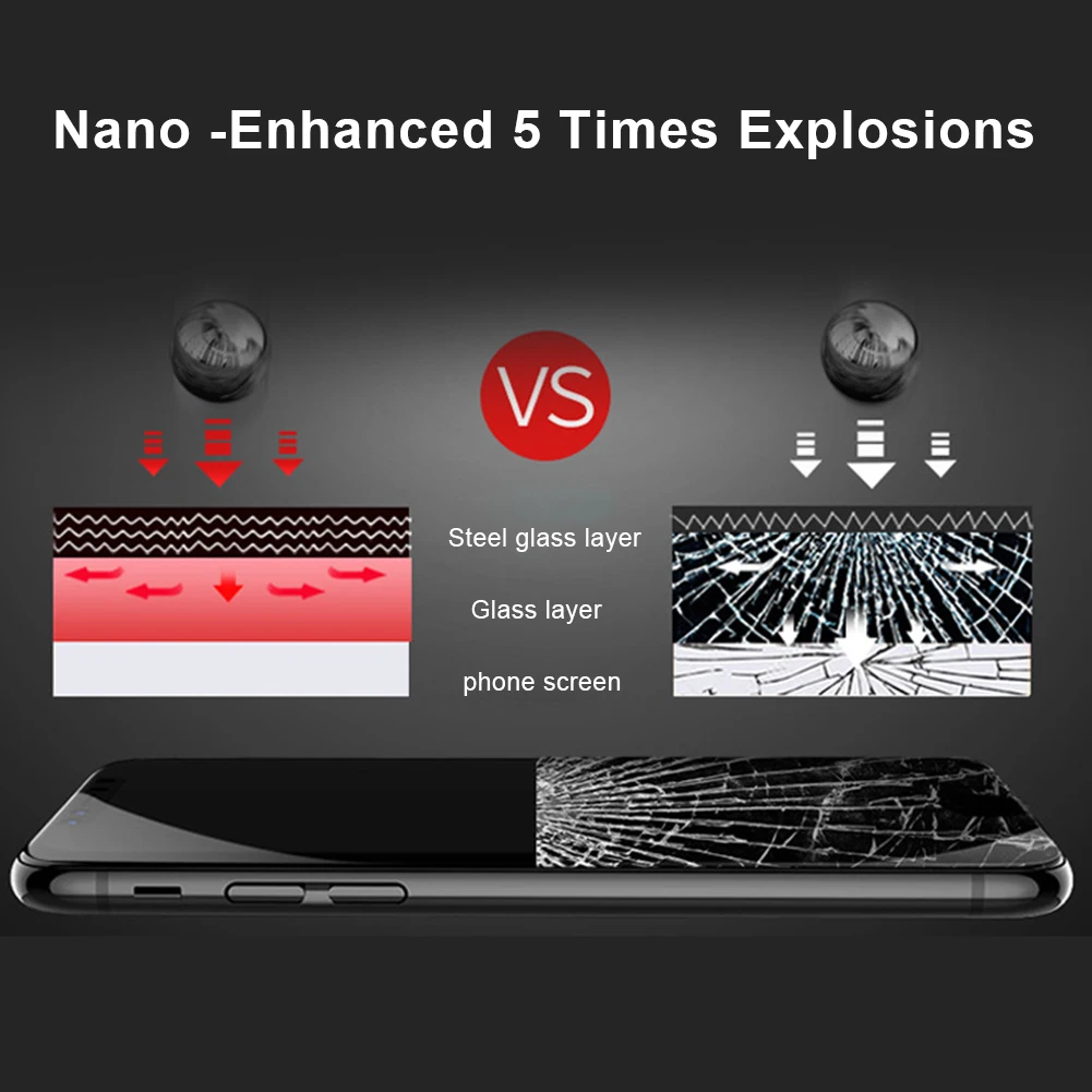 Закаленная пленка с закругленными углами и полным Экран полное покрытие Стекло |