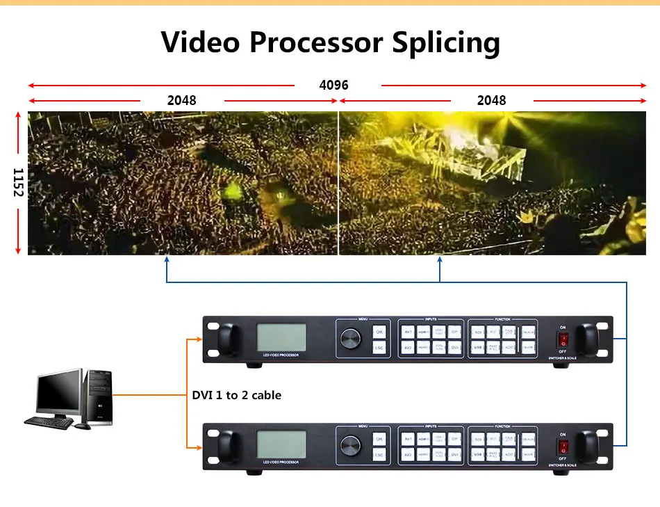 

sdi display switcher lvp915s like novastar vx4s vdwall lvp605s led video processor support ts802d msd300 s2 hvt11in sending card