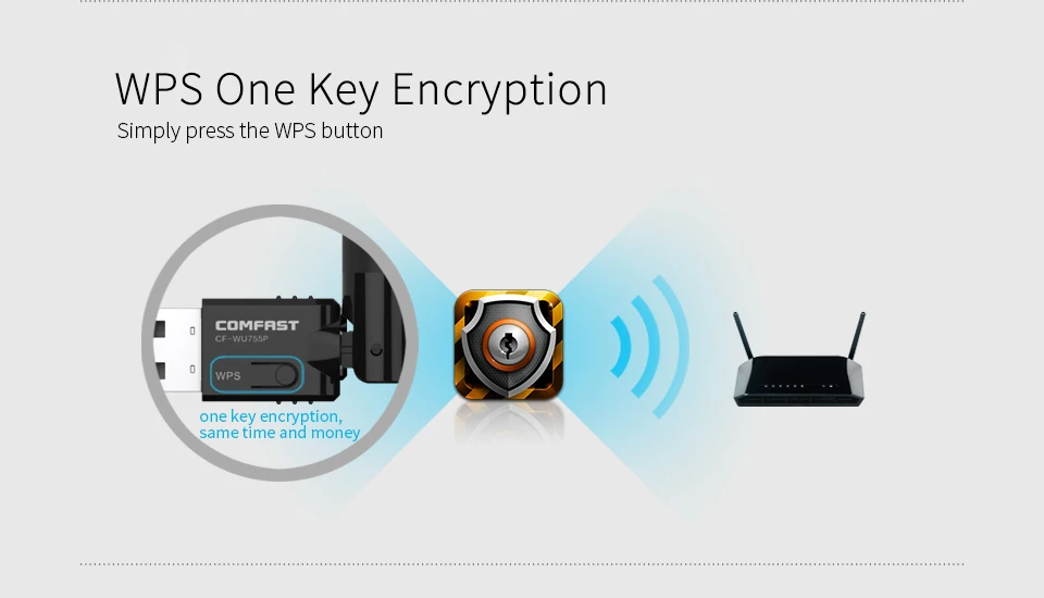 5dBi Wi-Fi антенна RealTek RTL8188 Comfast 150 Мбит/с беспроводной USB Wifi точка доступа Wlan адаптер ключ USB Беспроводная сеть LAN Карта