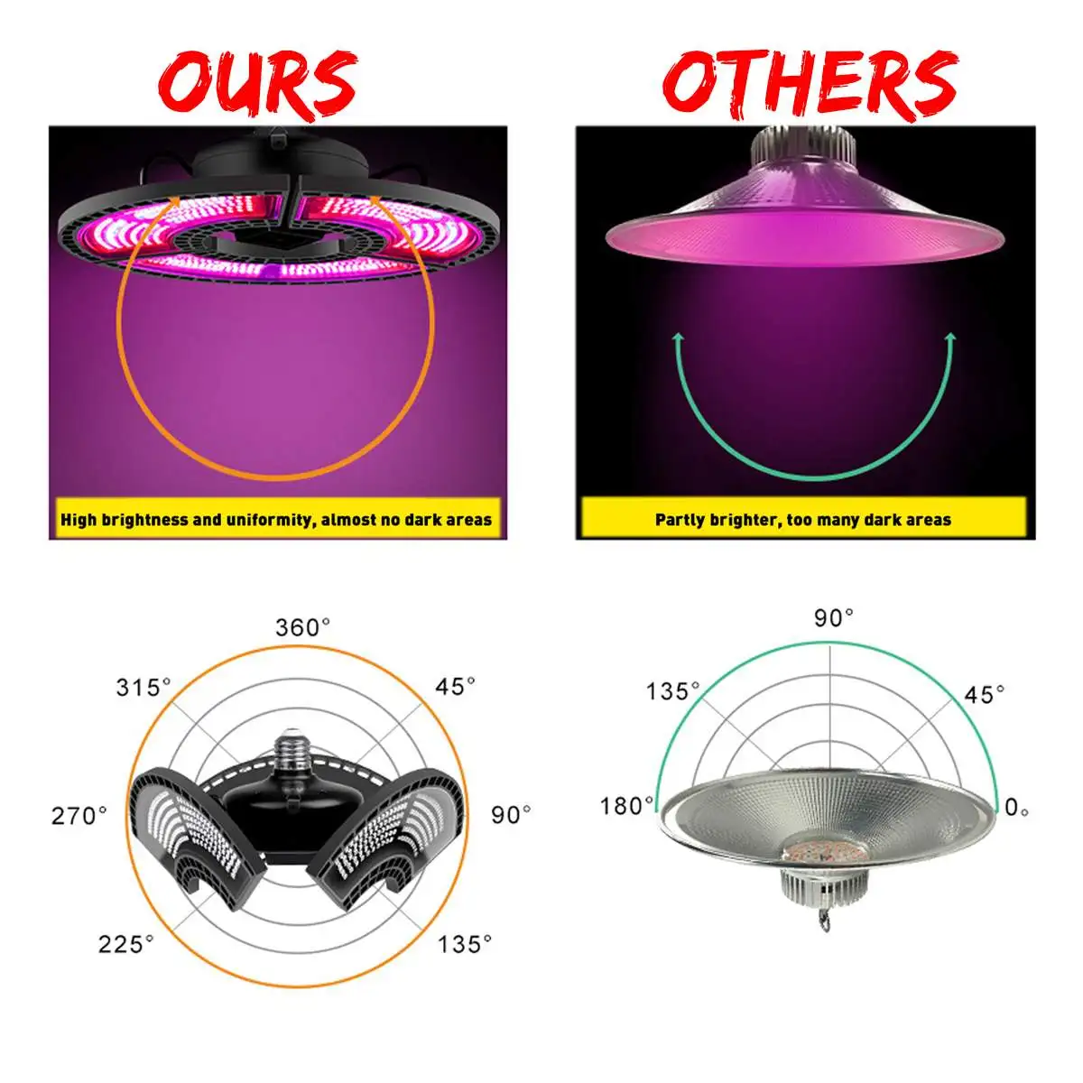 

LED Grow Light Waterproof Indoor Full Spectrum Plant Grow Lamps Panel Hydroponics System Flowers Greenhouses Hydroponic Light