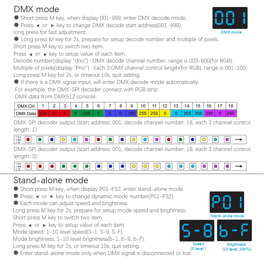 Высококачественный DC5 24V DMX512 в SPI преобразователь DMX декодер поддержка