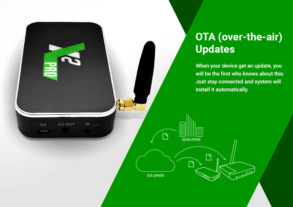 Ugoos Android 9,0 2/4 г 16Г/32г/X2 Pro/X2 cube Смарт ТВ Box Amlogic S905X2 2,4G/5G Wi-Fi 1000 м Bluetooth Media Player Декодер каналов кабельного телевидения компьютерной приставки к телевизору