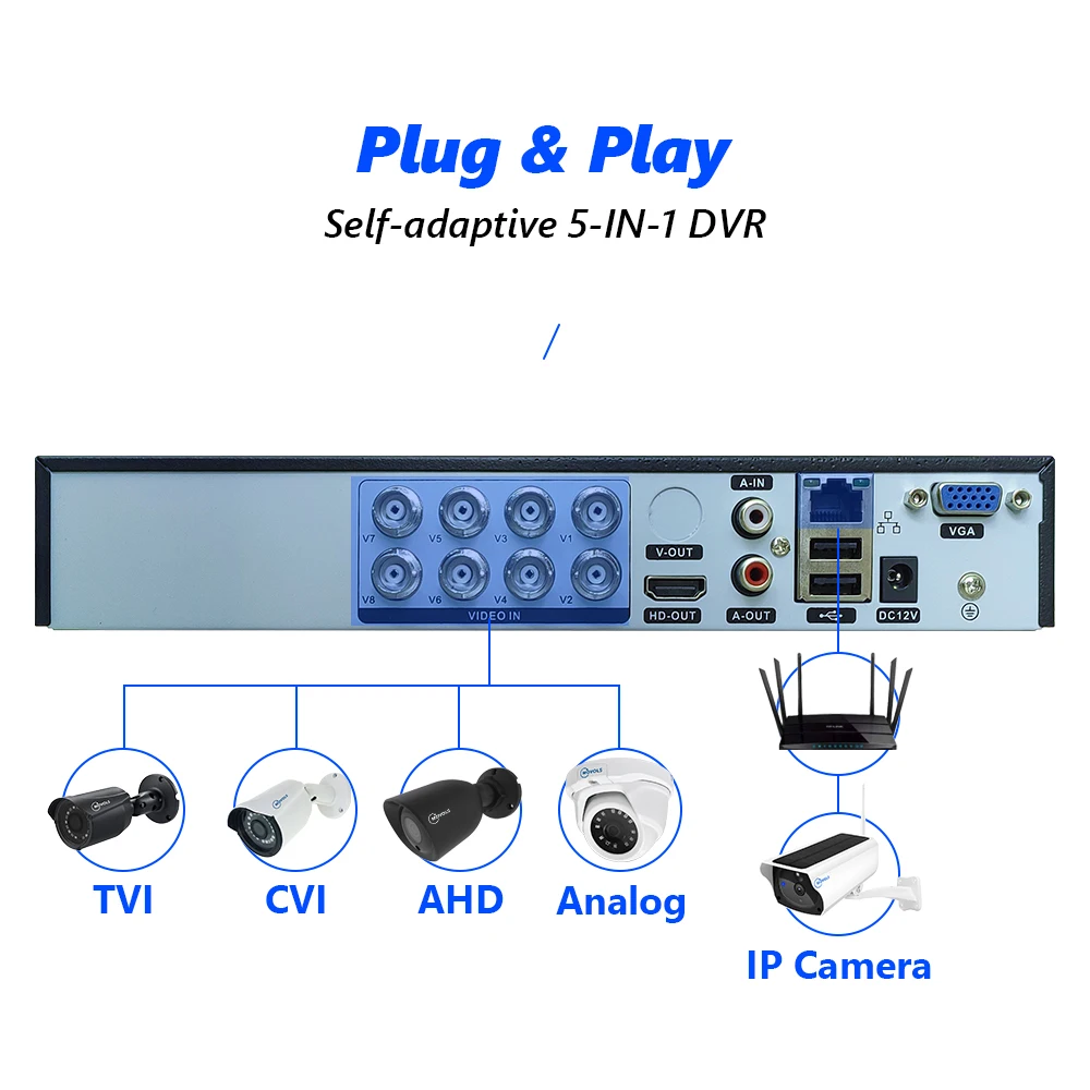 Видеорегистратор Movols AI 1080P 8 каналов H.265 5 в 1 видеорегистратор DVR для AHD-камер