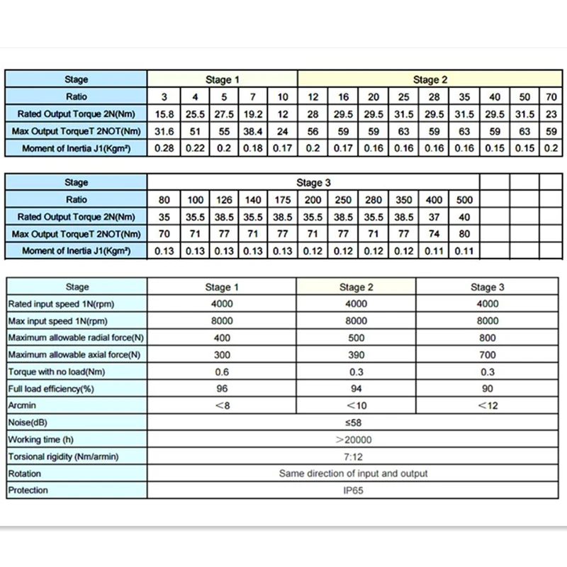 High Precision Gearbox Ratio 350:1 Planetary Reducer Max Input 8000rmp Output Torque 77N.m for NEMA24 60mm Servo Motor LRF60-350