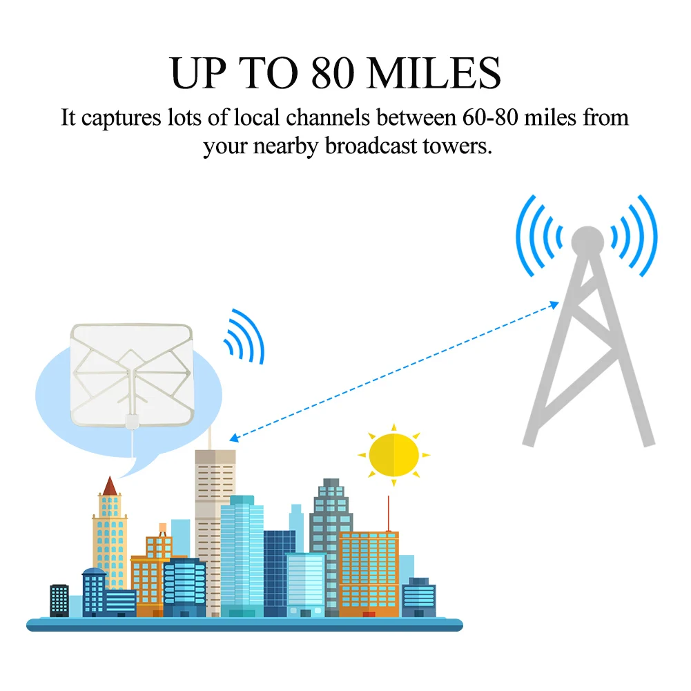 Цифровая ТВ антенна SOONHUA 60 80 миль 4K HD прозрачная для помещения HDTV спутниковый