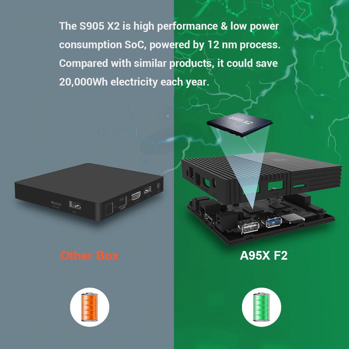 A95x F2 Смарт ТВ приставка Android 9,0 ТВ приставка S905 x2 4G 64G 4k четырехъядерный приставка медиаплеер Поддержка IP tv PK X96 MAX HK1