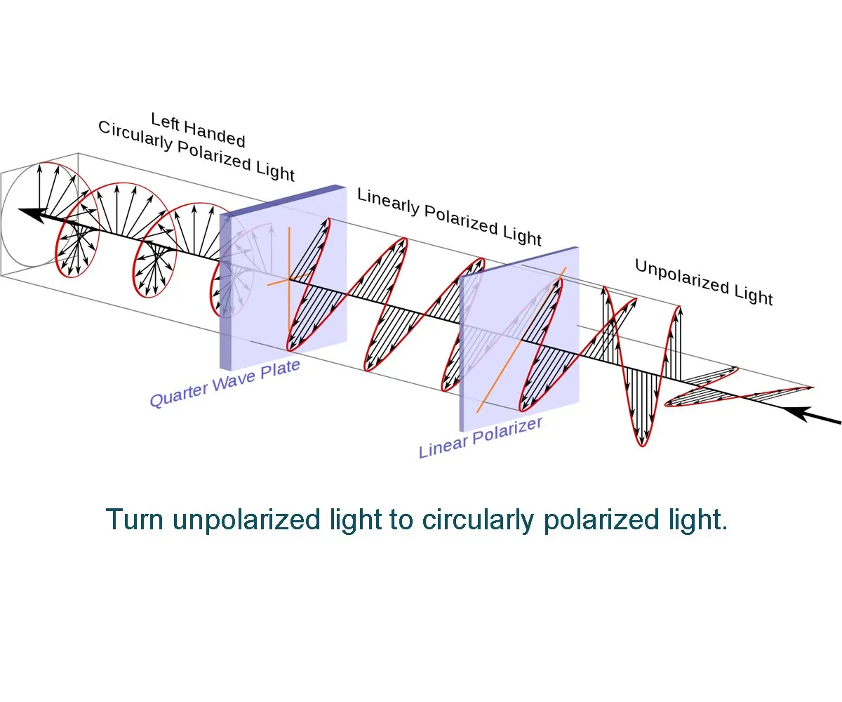 1 25 дюймовый переменный поляризационный фильтр No3 для телескопов и окуляров