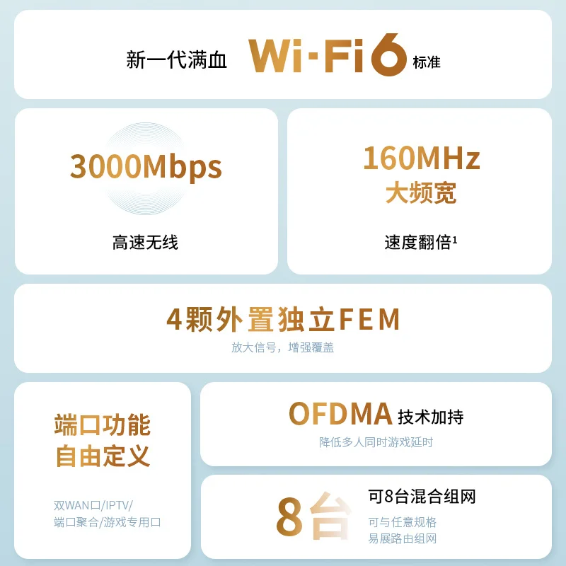 Совершенно новый T P -link AX3000 WiFi6 маршрутизатор полный Гигабитный беспроводной 2 4 +