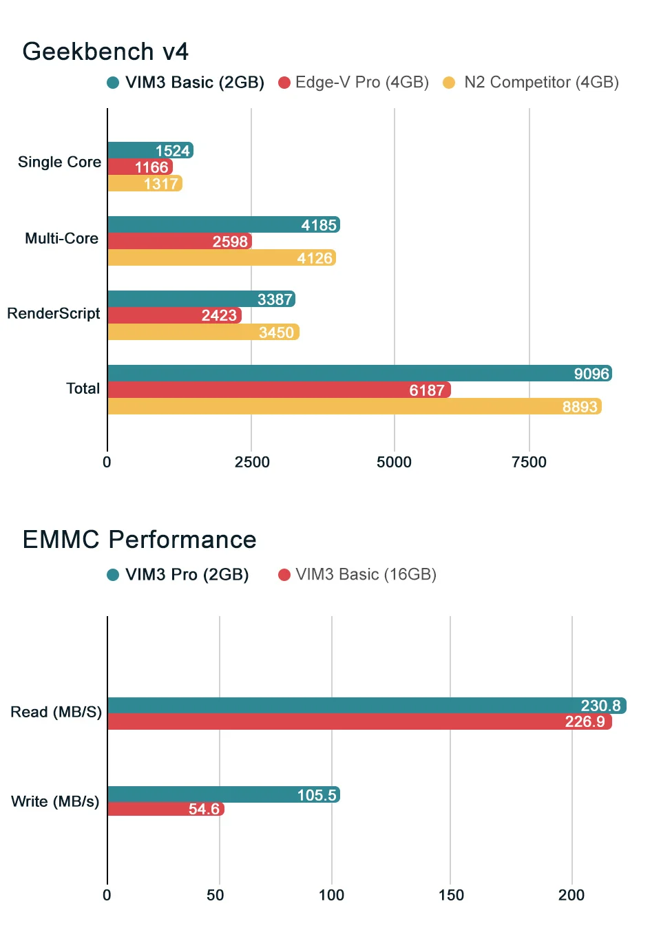 Khadas VIM3 одноплатный компьютер Amlogic A311D с 5,0 топами NPU AI tensorflow x4 Cortex-A73 x2 A53 ядрами SBC android linux
