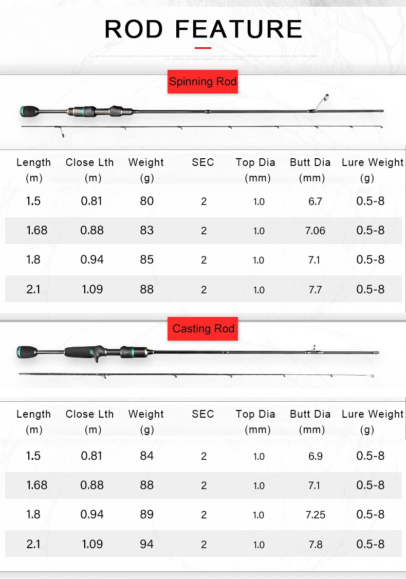 

Cheap Super Light UL Fishing Rod 1.5m 1.68m 1.8m 0.5-8g Lure Weight Solid Top Spinning Rod Light Weight Spinning Fishing Rod