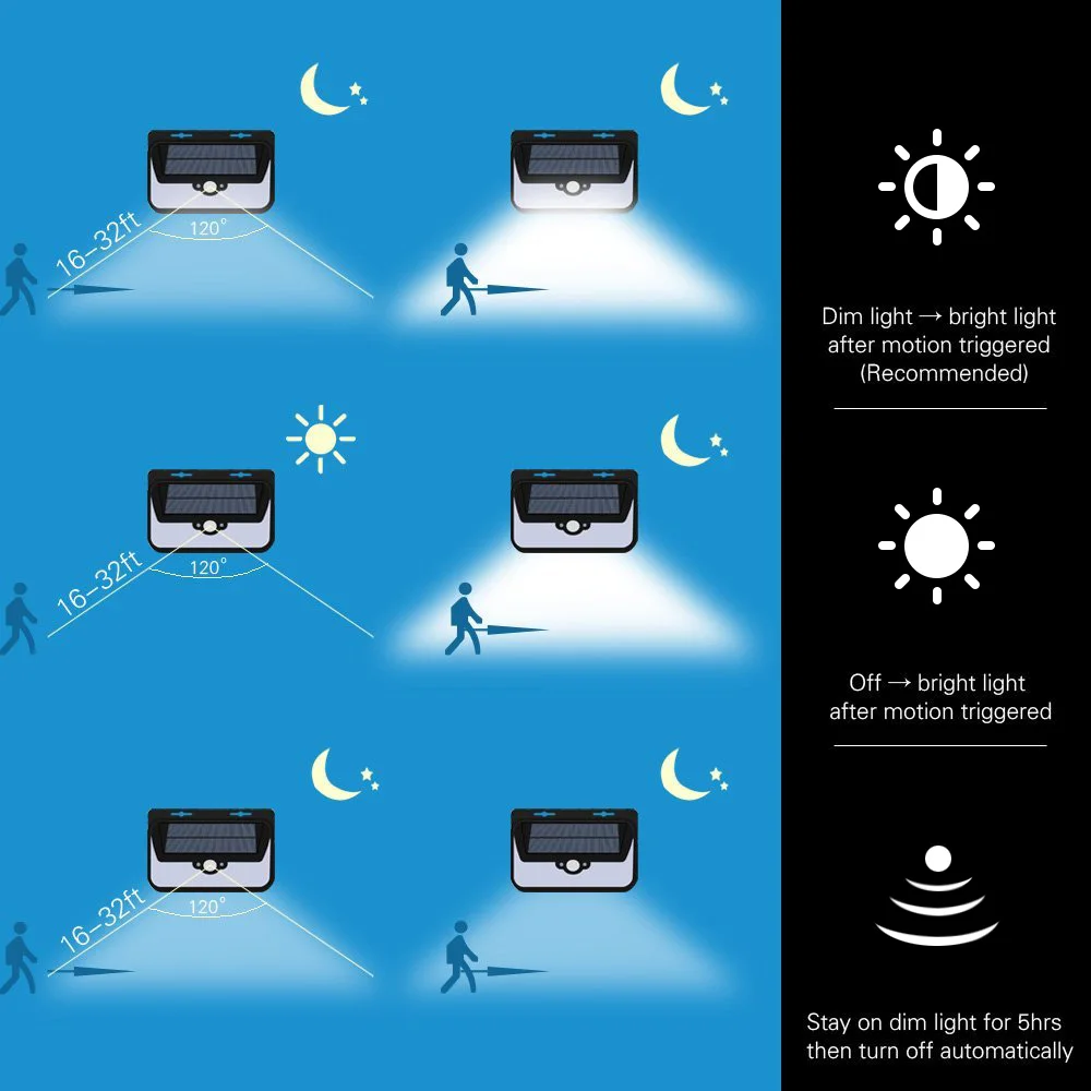 Светодиодные солнечные лампы 68 светодиодный s три режима работы функциональные