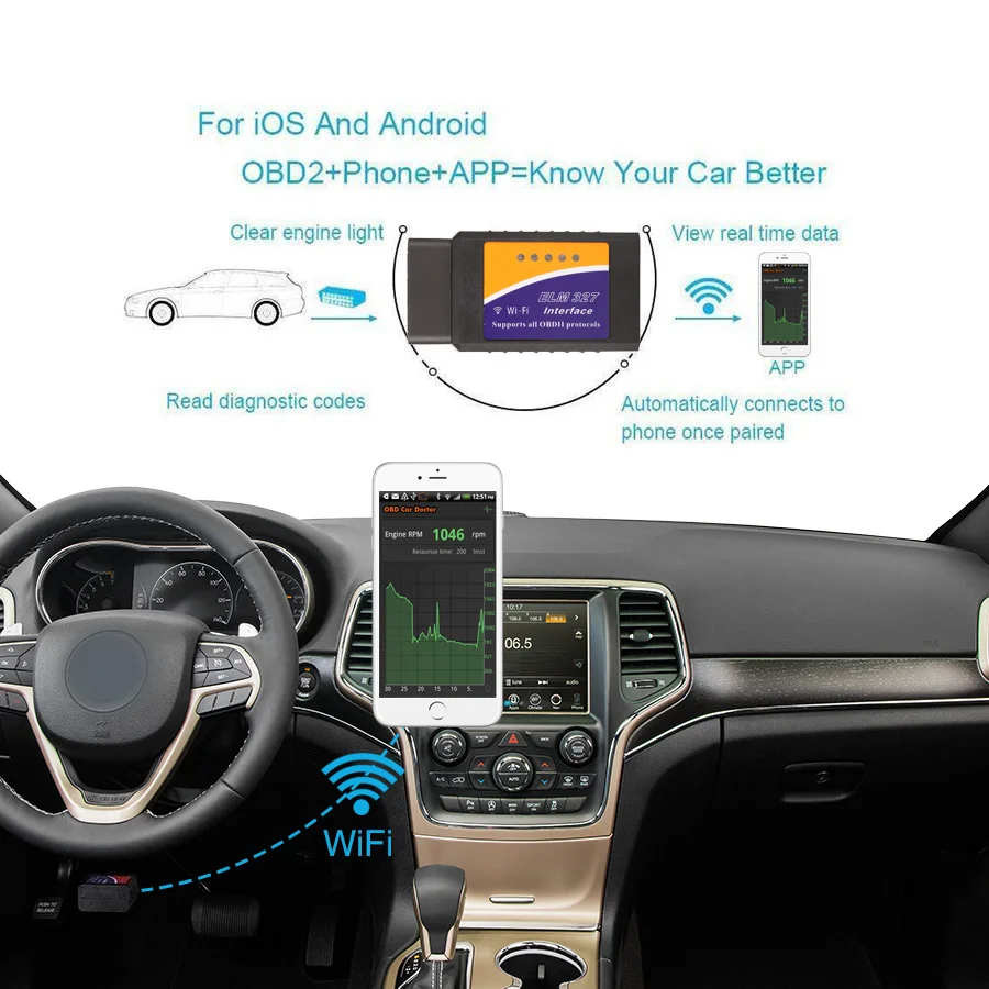 Erisin ES380 ELM327 Wi-Fi OBDII адаптер сканера автомобиля диагностический сканирующий инструмент для iOS Android телефон