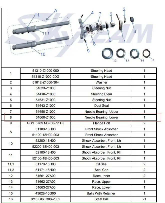 91683 подшипник давления 91683/22. 5(1 шт)+ 91683/24(1 шт) = всего(2 шт) ABEC-1 конические роликовые рулевые подшипники