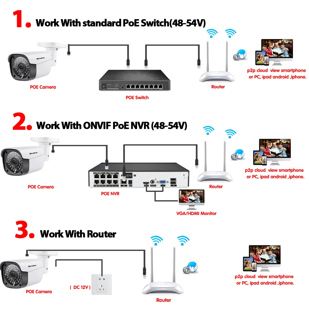 

AHCVBIVN 4K 8MP Dome Outdoor Security Camera POE H.265 CCTV weatherproof IP Camera Built In Microphone IP 66 ONVIF IR 30m P2P