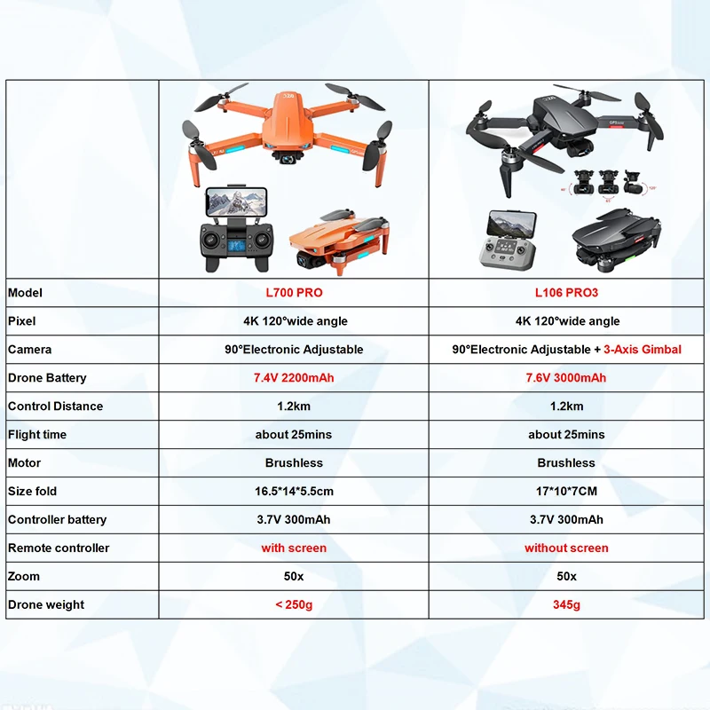 Квадрокоптер FEMA L106 PRO3 3-осевая Карданная камера 4K GPS Wi-Fi FPV 25 мин. бесщеточный L700PRO |