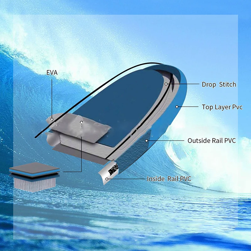 SUP Inflatable Surf Paddle Board 10' x 28''x 6'' with Hand Pump Backpack Coil Leash Carry Bag Repair Kit Case | Спорт и