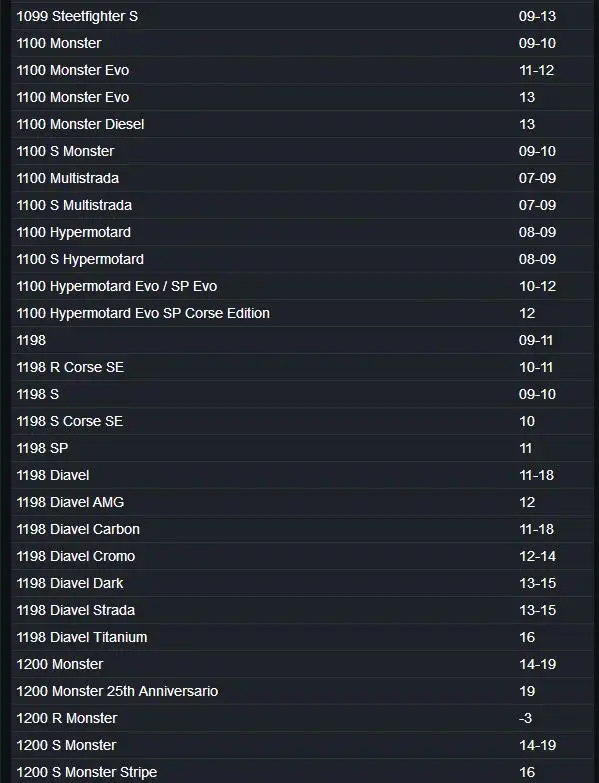 Передняя Звездочка мотоцикла 525 14T 15T для 1200 R Monster 1198SP 1000 Sport Ducati 749 848 1099 Streetfighter 999 S