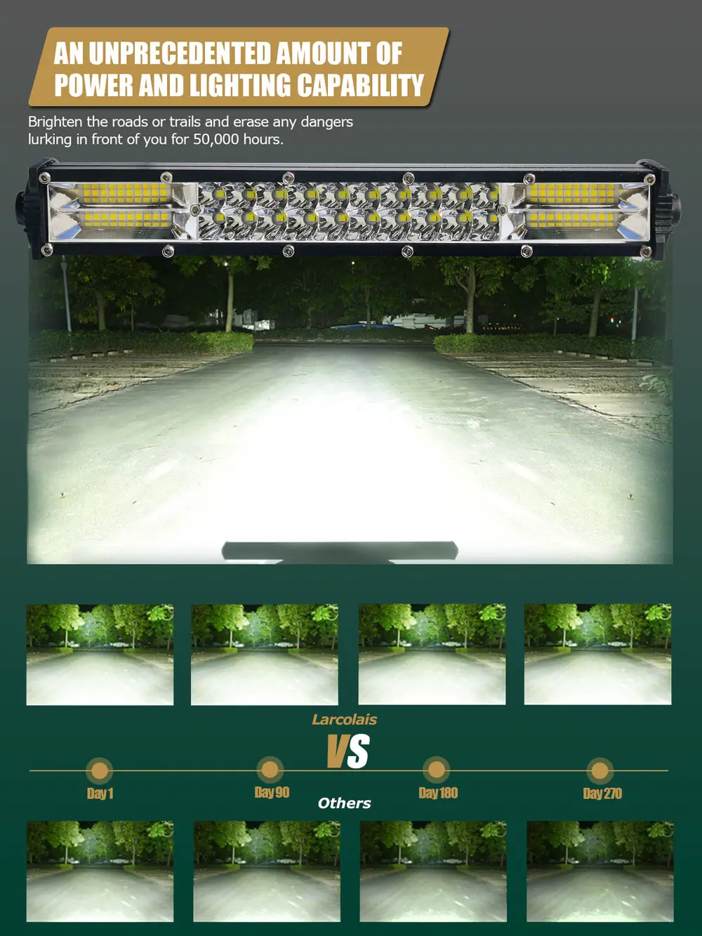 Двойная светодиодная фара тонкая Светодиодная панель 11 дюймов 21 дюйм для