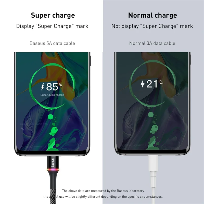 Baseus 40 Вт USB Type C кабель 5A флэш зарядка для Xiaomi Android Mate 20 Pro мобильный телефон Usb