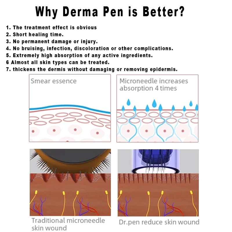 Wireless Derma Pen Dr.Pen M8 Ultima M8-W Digital Display 6 levels Advanced Microneedling System of Rechargeable Skin Care Kit | Красота и