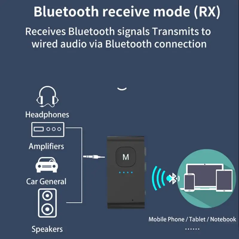Аудиоприемник совместимый с Bluetooth передатчик 3 5 мм разъем AUX 2 в 1 беспроводной Hi-Fi