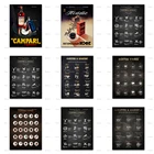 Кофейные типы и зодиаки кофейная ология винтажный постер на спиртовой основе кухонное украшение настенные художественные принты домашний декор холст уникальный подарок