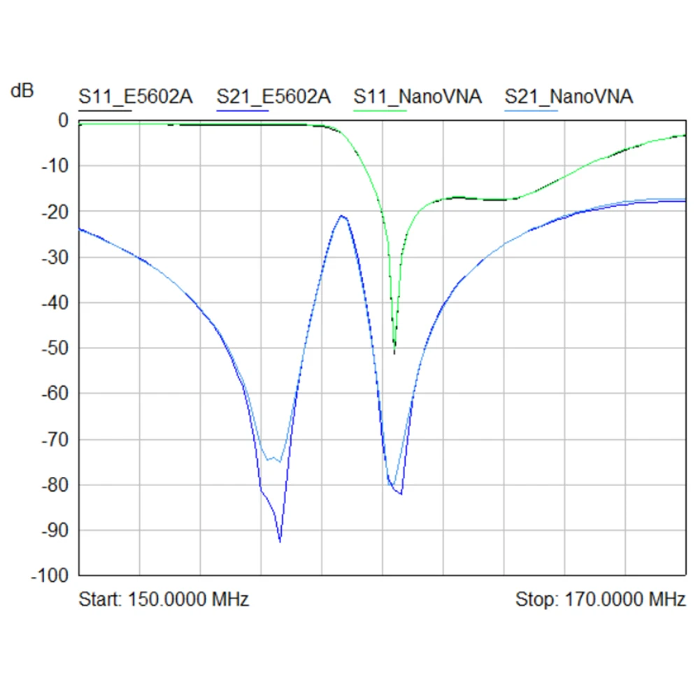 Оригинальная переносная сетевая антенна NanoVNA H коротковолновый анализатор MF HF VHF