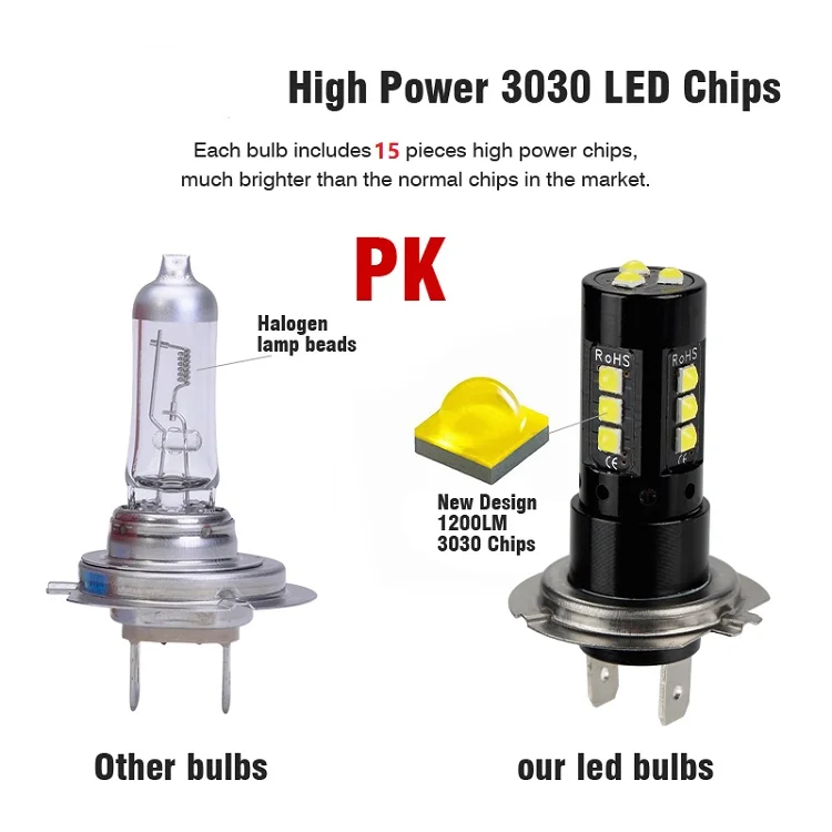 OKEEN 1 шт. H4 H7 светодиодный лампы для передних фар 15SMD 3030 Противотуманные фары Дневные Фары свет супер яркий светодиодный авто лампы H11 9005 9006 H8 H9 12В противотуманная фара