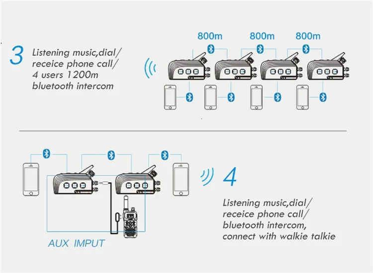 EJEAS TTS велосипедный Bluetooth домофон мотоциклетный шлем гарнитура 4 всадника мото Переговорная система связи с FM