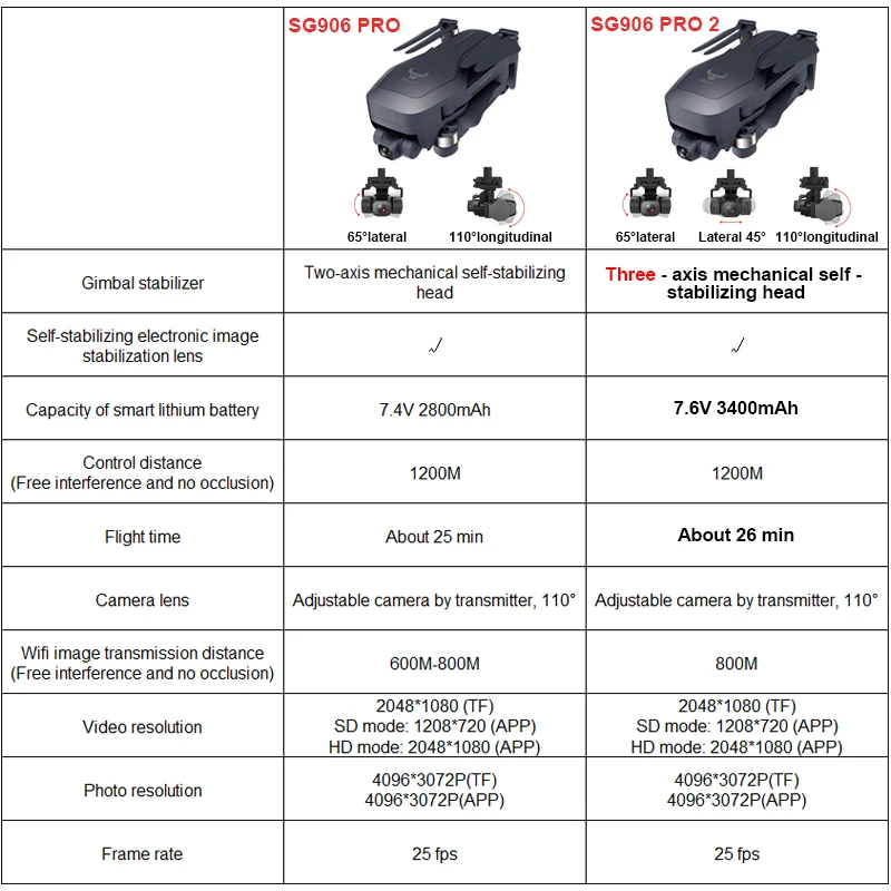 

SG906 PRO 2 GPS Drone with 3-axis Anti-shake Self-stabilizing Gimbal 4K HD Camera Brushless Dron Professional Quadcopter