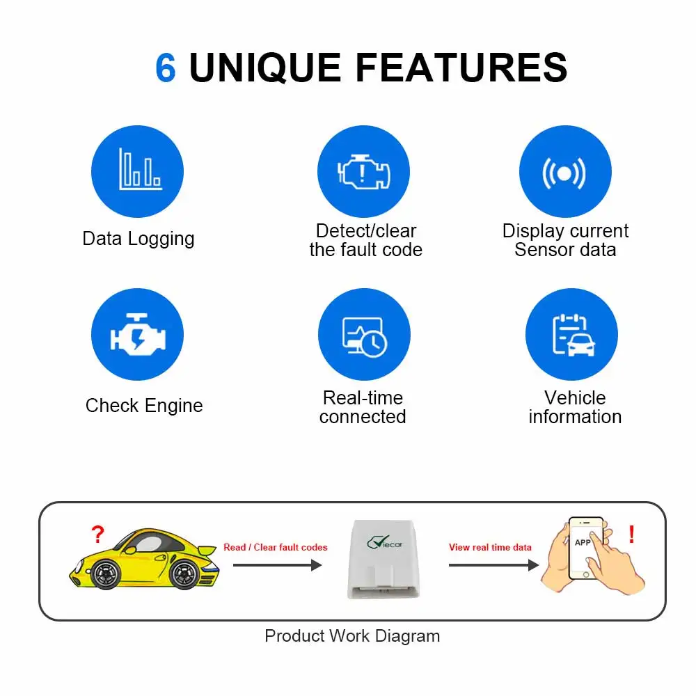 Viecar OBD2 сканер ELM 327 Bluetooth 4 0 V1.5 для Android/IOS/WINDOWS OBD II автомобильный диагностический