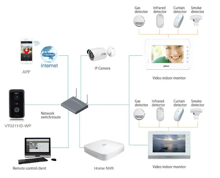 Dahua VTO2111D-WP-S1 видеодомофон дверной звонок 1MP WiFi вилла открытая станция ночного видения голосовая индикация замена VTO2111D-WP