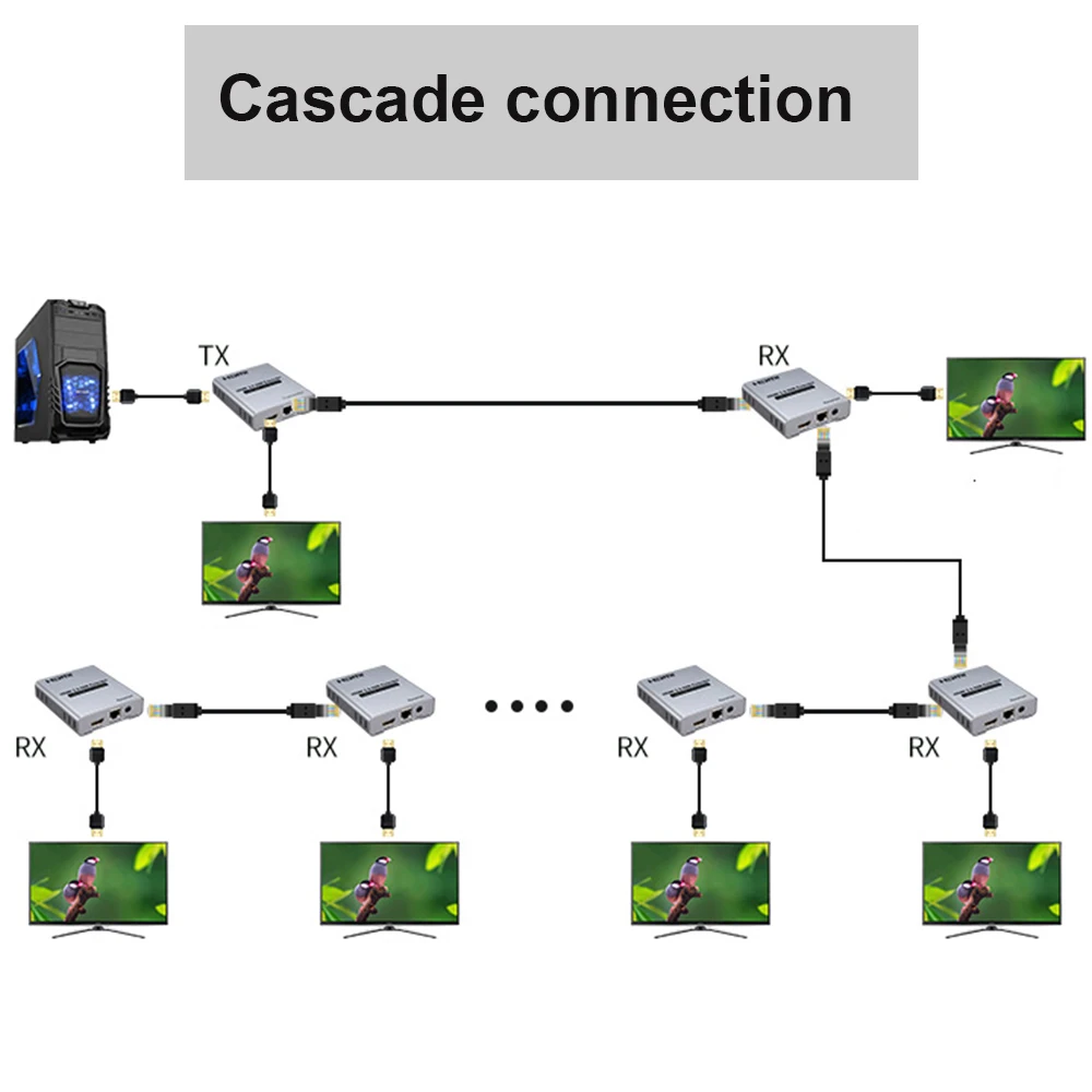4K 60Hz HDMI 2.0 extender Splitter over cat6/5e cable splitter exender ethernet up to 120M | Электроника