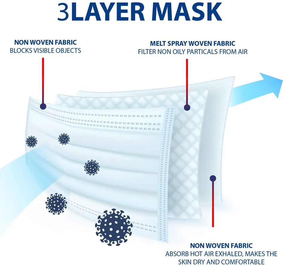5-200pcs Mask Disposable Nonwove 3 Layer Filter mouth Face mask filter Mondmasker safe Breathable Protective Earloops Masks | Красота и