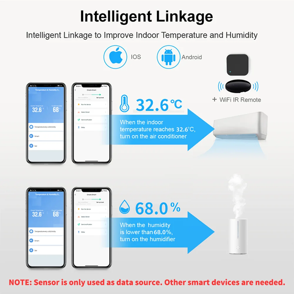 

Tuya WIFI Temperature & Humidity Sensor for Smart Home var Smart Life Remote Control With Display Support Alexa Google Assistant