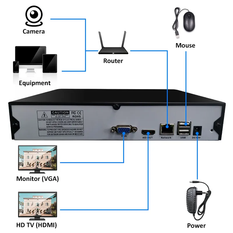 Хранитель мини 4CH 8CH 16CH 1080P NVR для ip-камеры CCTV сетевой видеорегистратор Поддержка Onvif Protocal