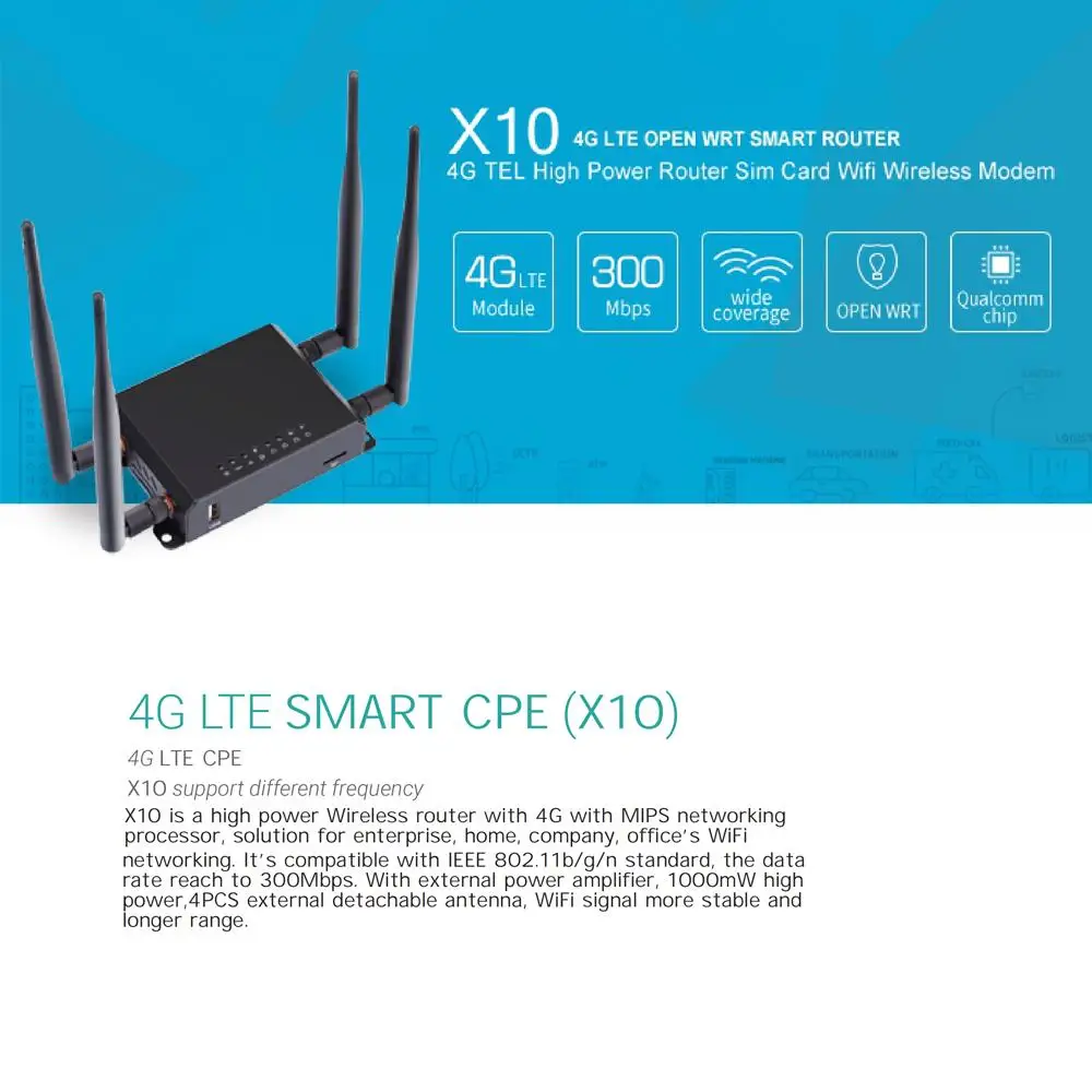 4G LTE OpenWRT Smart Router Extender Высокая мощность SIM-карта Wi-Fi беспроводная внешняя антенна 5