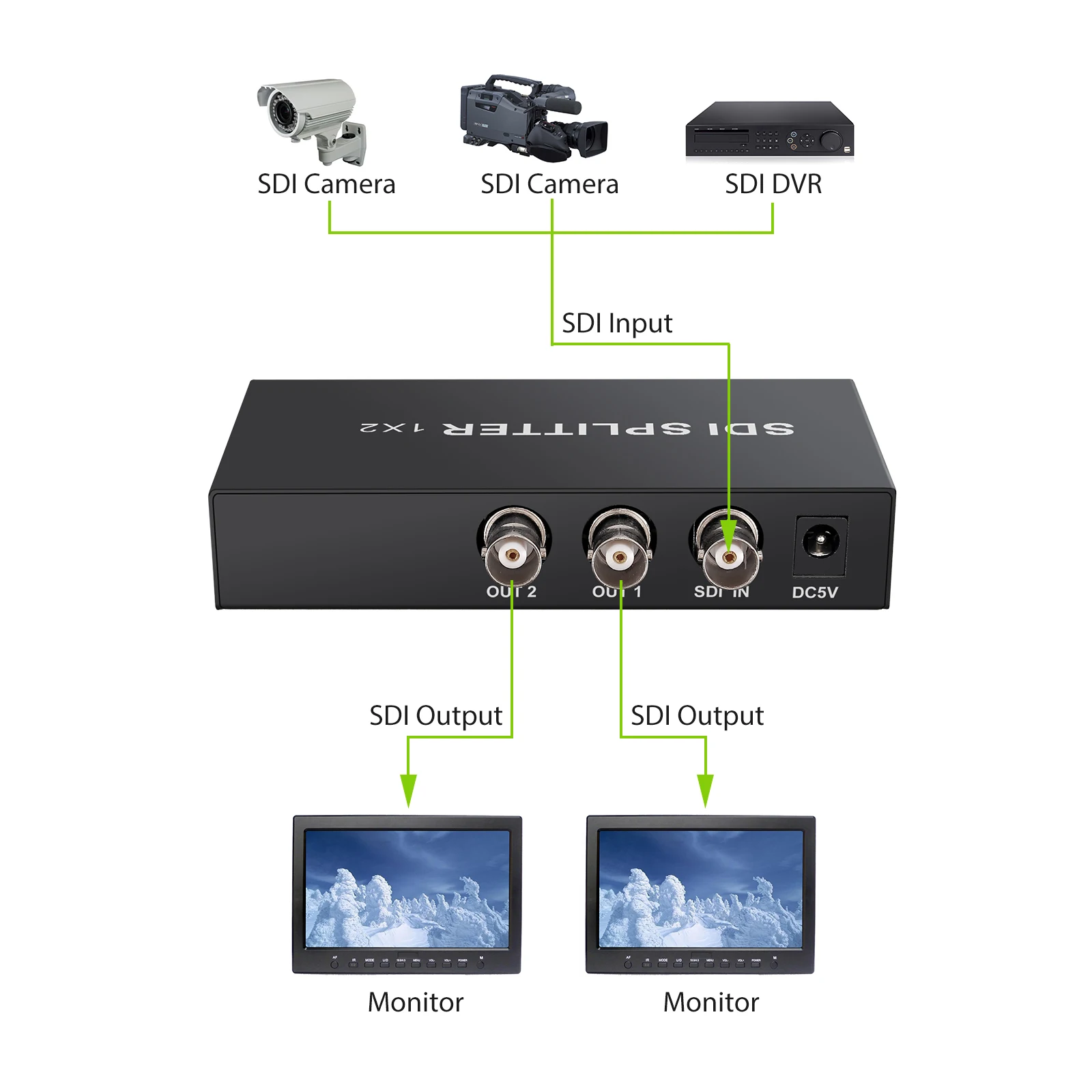 Разветвитель Neoteck SDI 1x2 1 in to 2 Out поддерживает SD-SDI HD-SDI 3G-SDI ретранслятор удлинитель с