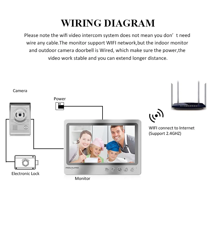 Беспроводной видео домофон IP видео-телефон двери Wi-Fi 9 дюймов сенсорный экран