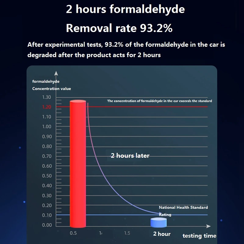 

Eraclean Portable Car Air Humidifier Aroma Essential Diffuser USB Car Air Purifier,Ultra Low Noise For Office, Car, Small Room