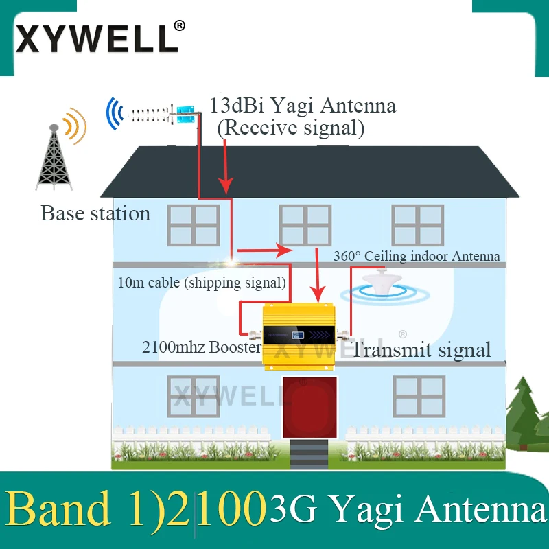 

3G 2100MHz repeater gsm Mobile Signal Booster LTE (Band1) 2100MHz 3G Cellullar Amplifier 4g Signal Booster Cellphone Booster