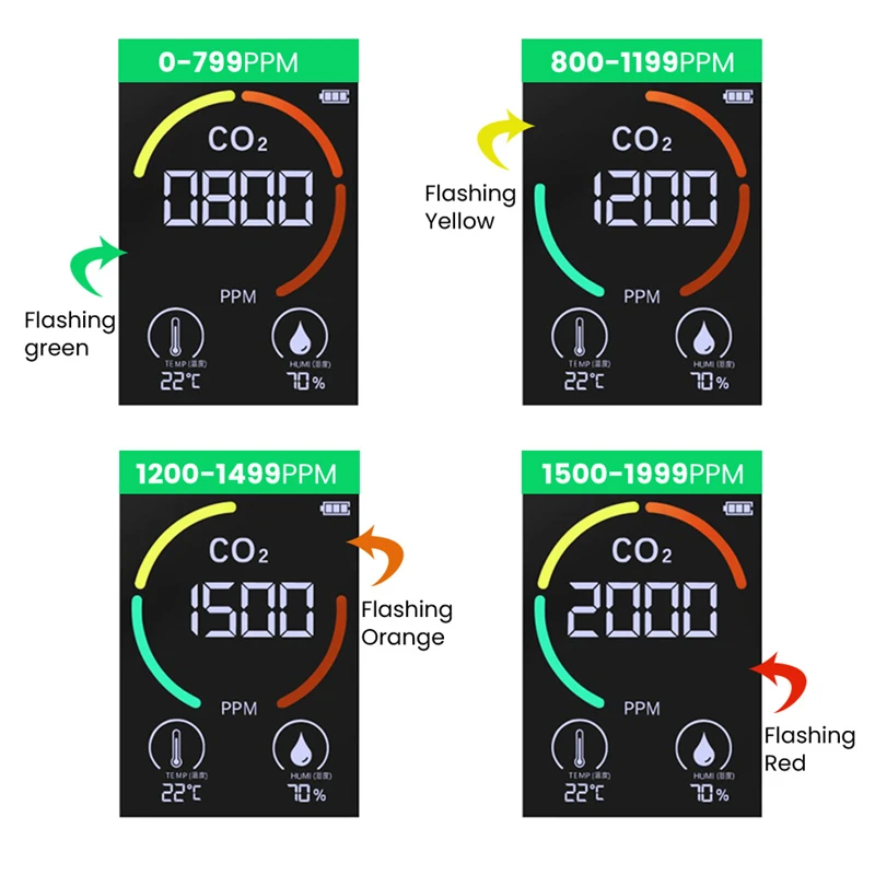 Цифровой измеритель температуры и влажности CO2 3 в 1 точный детектор TVOC монитор