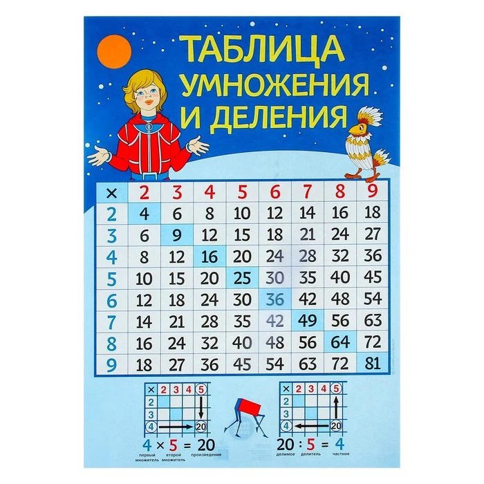 Плакат "Таблица умножения и деления" союзмультфильм попугай говорун А3