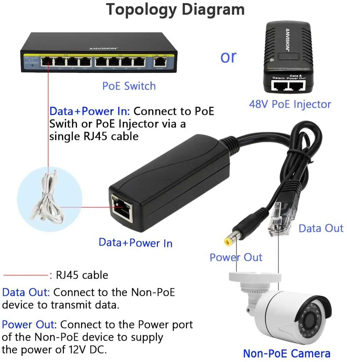 Poe splitte POE-кабель POE-разветвитель инжектор Пассивный адаптер Power Over Ethernet кабель RJ45