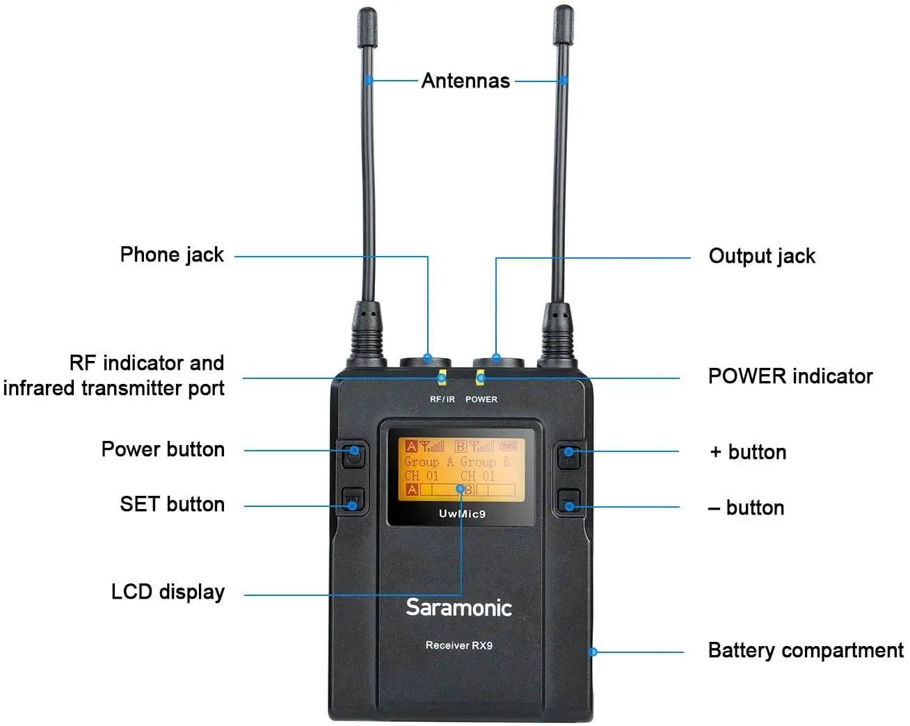Saramonic UwMic9 96-Channel UHF Беспроводная петличная микрофонная система два передатчика и