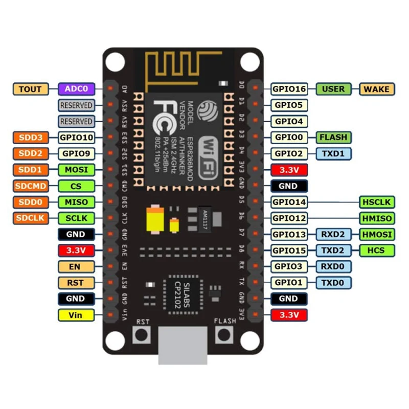 Board 2.4 GHz Dual Core WLAN WiFi And Bluetooth 2-in-1 Micro Controller ESP-32 Chip CP2102 for ESP32 Arduino | Электроника