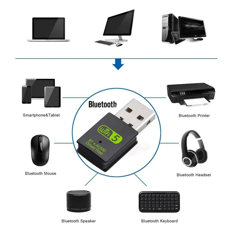 Мини USB 600 Мбит/с беспроводной адаптер Бесплатный привод двухдиапазонный 2 4G/5 ГГц
